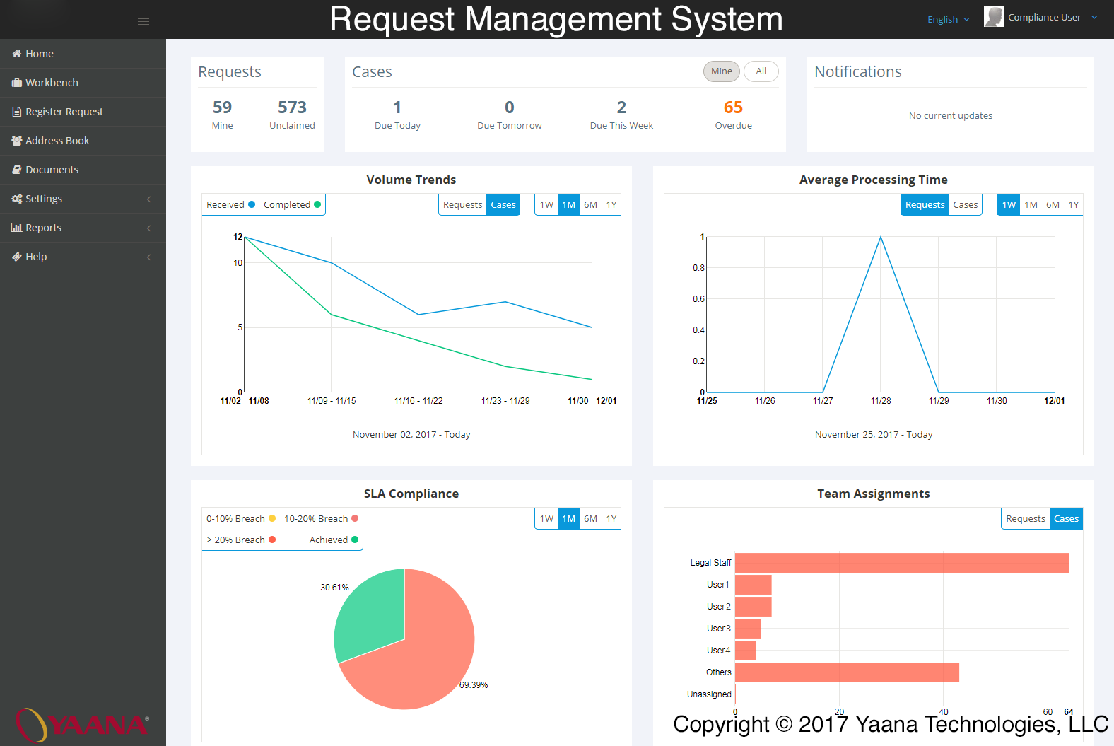 Yaana Releases Next Generation Request Management System to Manage ...